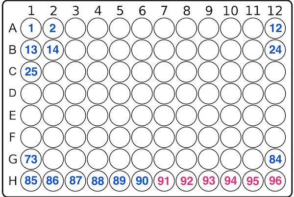 convert-sample-number-to-xy-on-96-well-microplates